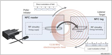 nfc tag gefunden|how do nfc tags work.